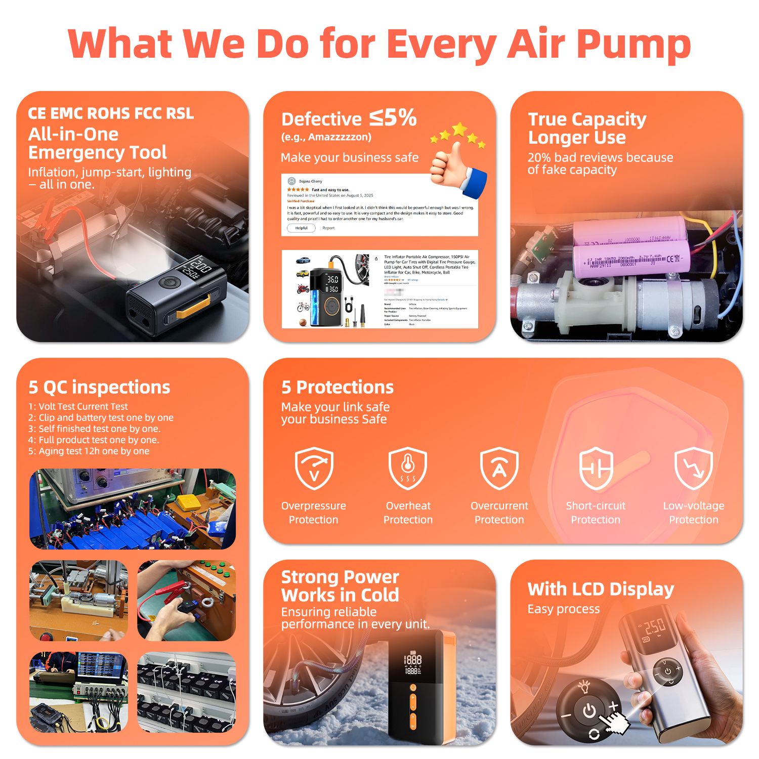 Automatic Rechargeable Electri - đánh giá và giá Car Portable Tire Inflator