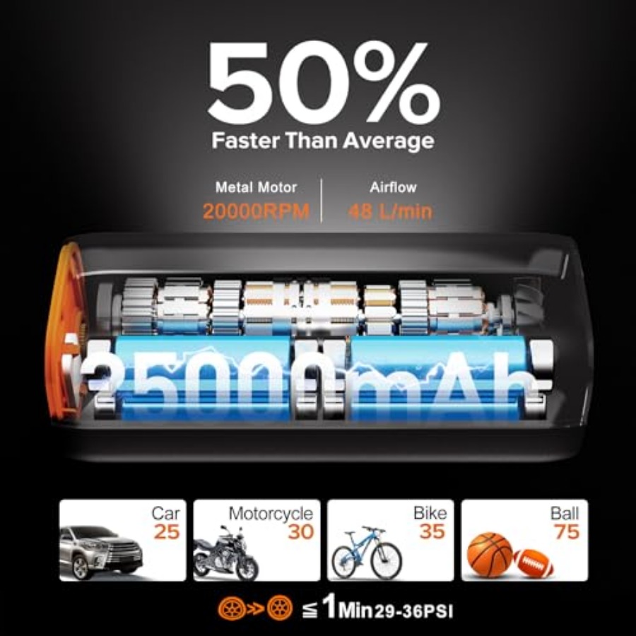 200PSI Tire Inflator Portable  - đánh giá và giá Car Portable Tire Inflator